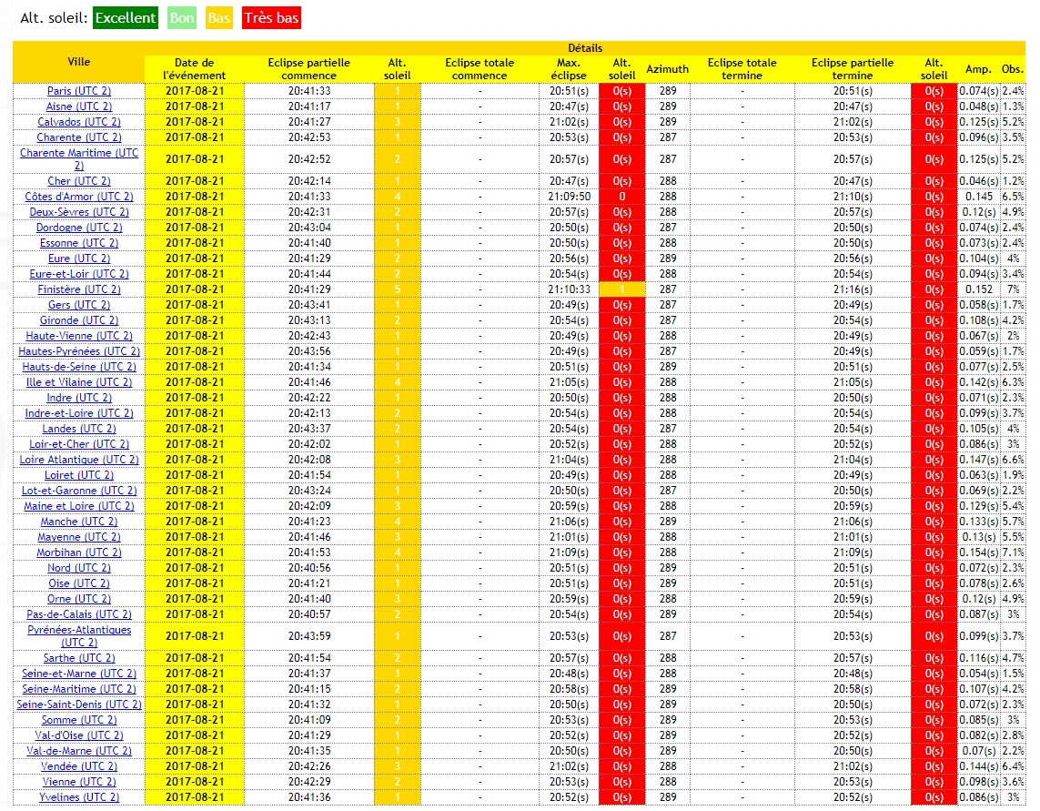 Eclipse horaire en France.